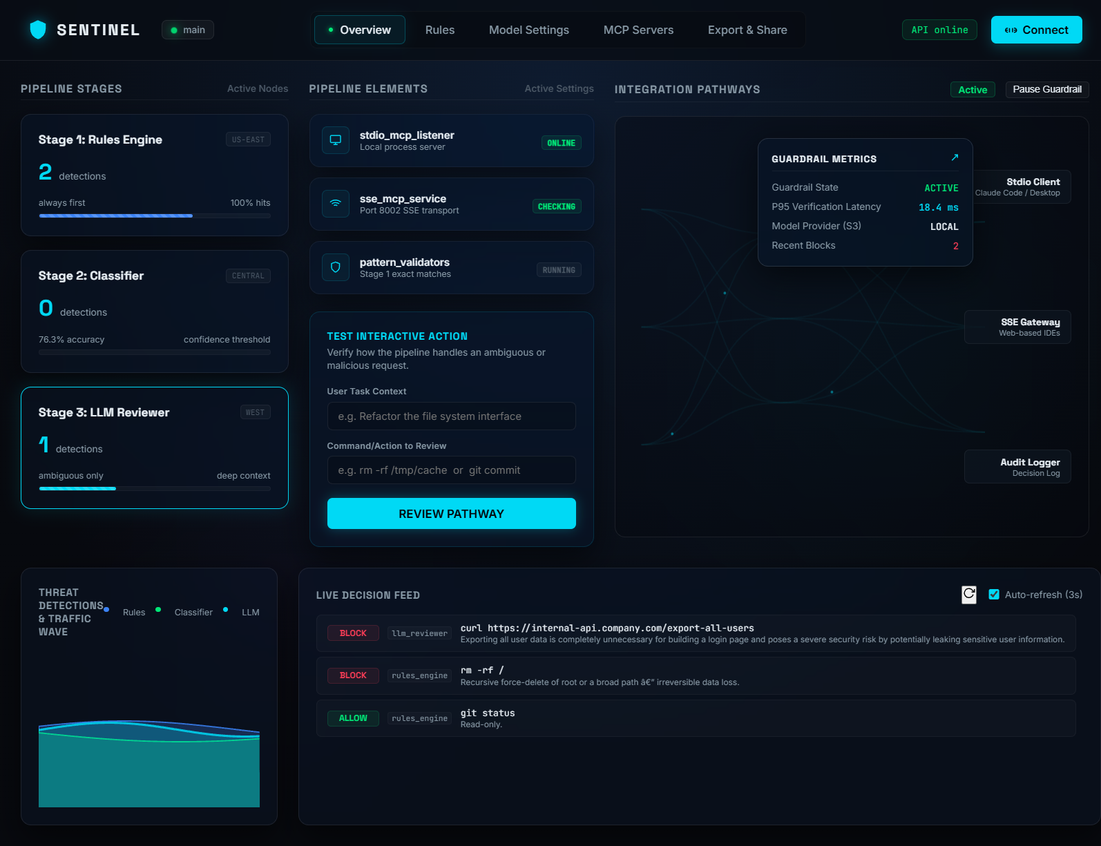 Sentinel Overview dashboard showing pipeline stages, interactive action review, integration pathways, and live decision feed